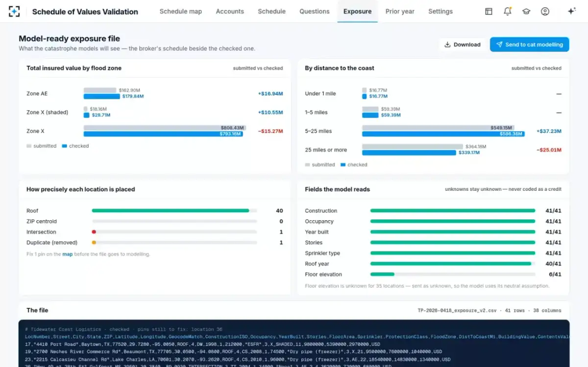 Schedule of Values Validation — Model-ready exposure file