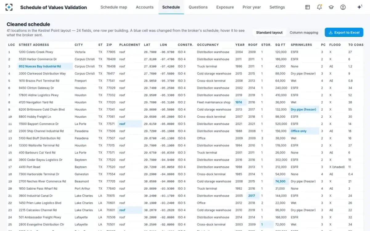 Schedule of Values Validation — The cleaned schedule