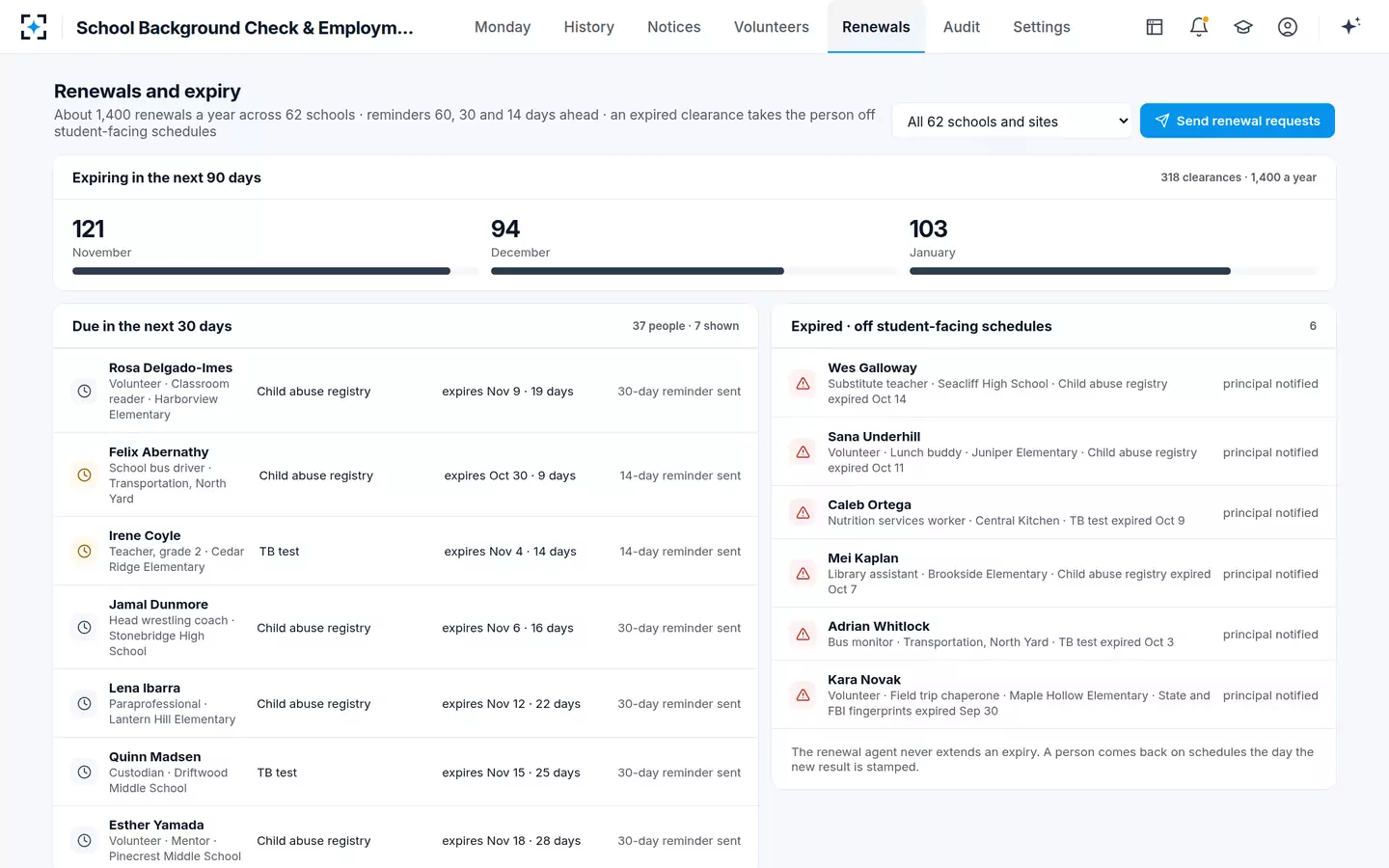 School Background Check & Employment History Review — Every clearance's renewal tracked across 62 schools