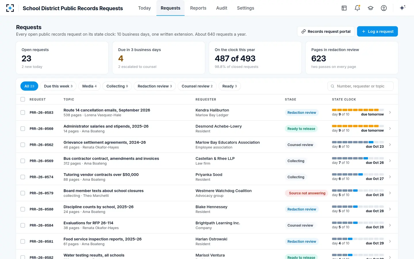 School District Public Records Requests — 23 open public records requests on the state clock