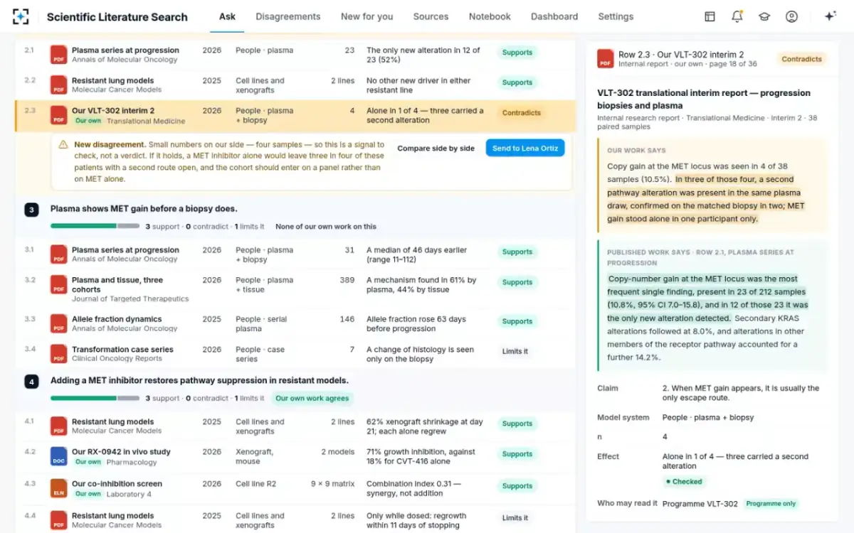 Scientific Literature Search — An amber row