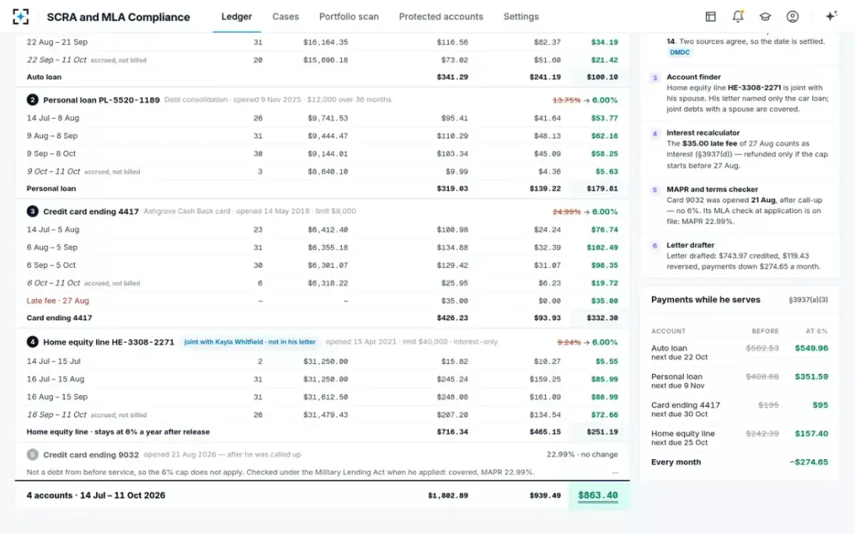 SCRA and MLA Compliance — Every account and every fee