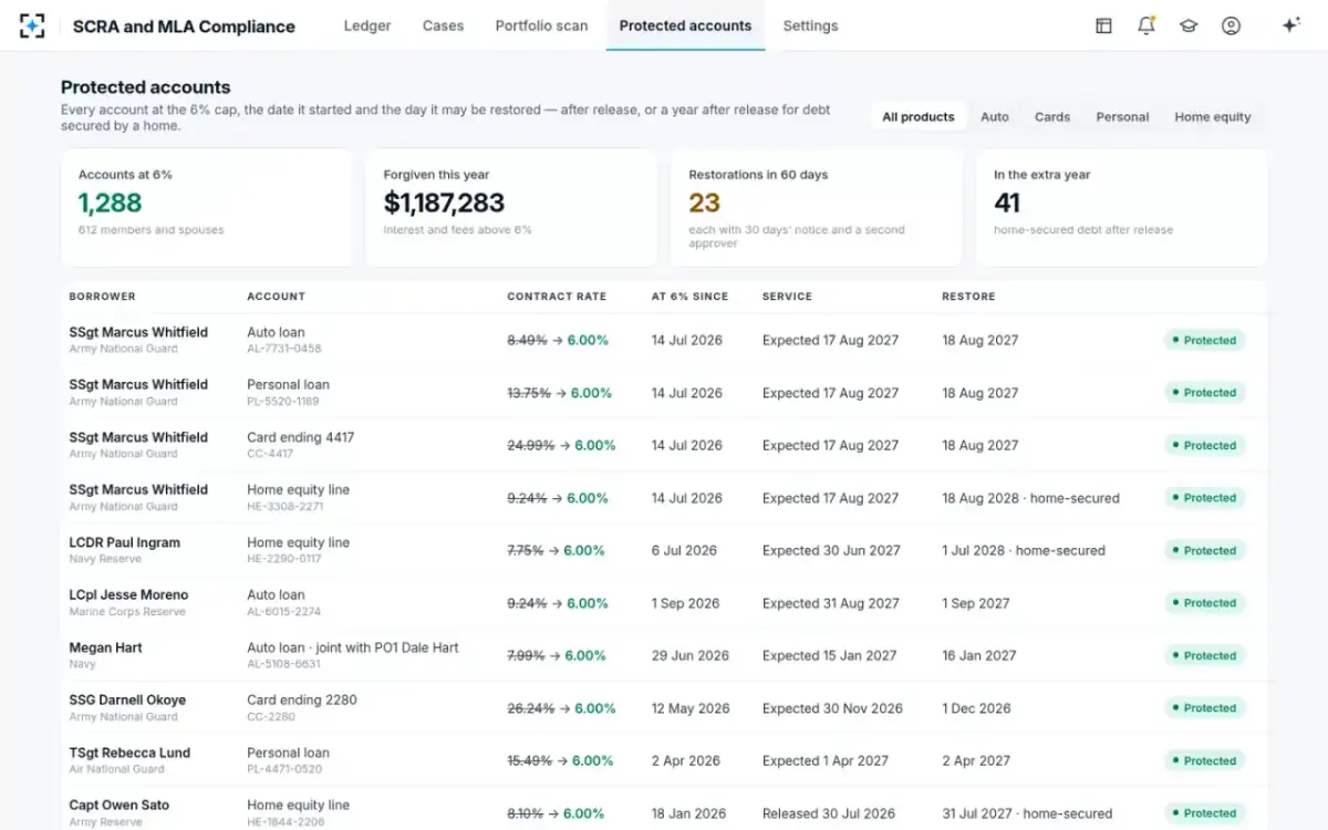 SCRA and MLA Compliance — Protected accounts