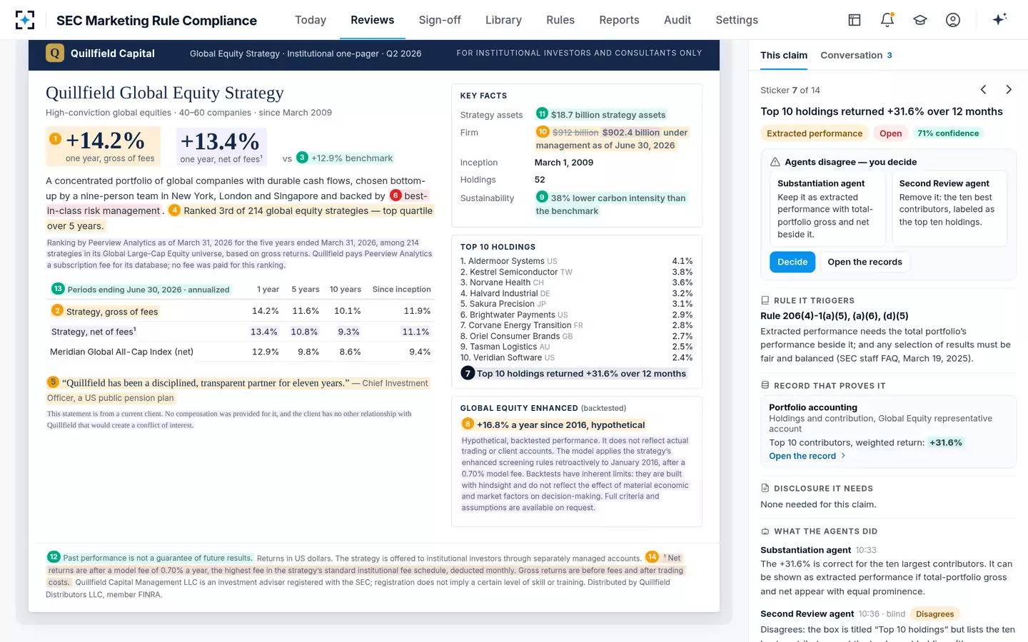 SEC Marketing Rule Compliance — Extracted performance, decided