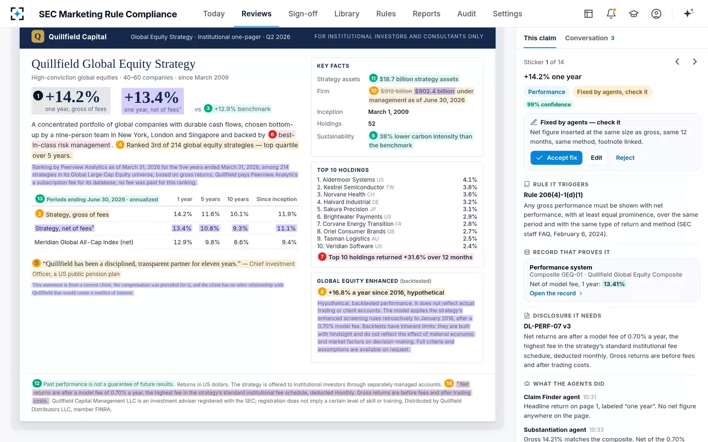 SEC Marketing Rule Compliance — Net of fees, at equal prominence