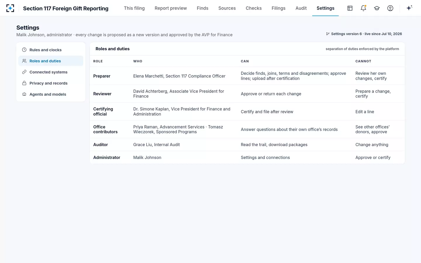 Section 117 Foreign Gift Reporting — Roles and separation of duties