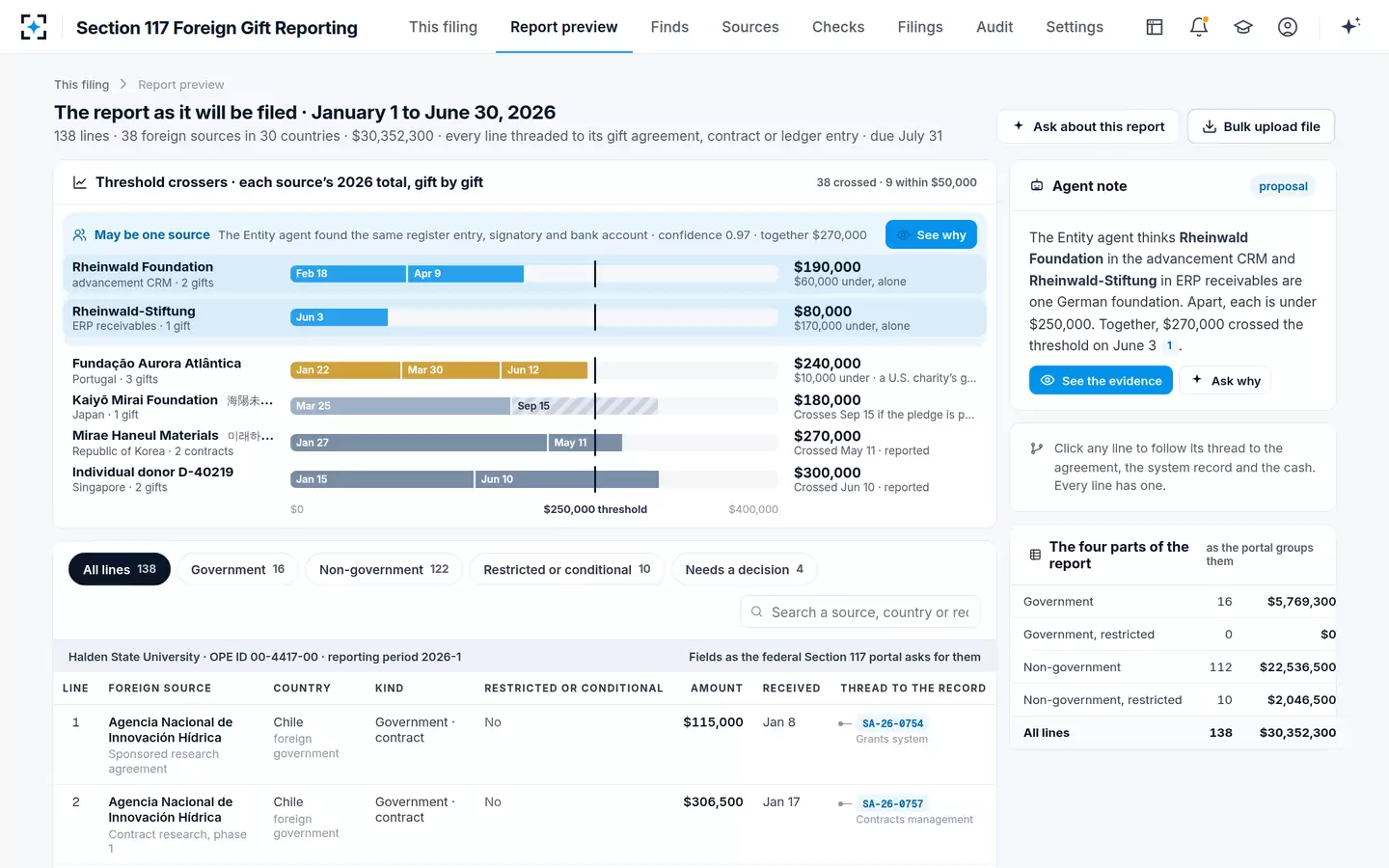 Section 117 Foreign Gift Reporting — The Section 117 report, previewed as it will be filed