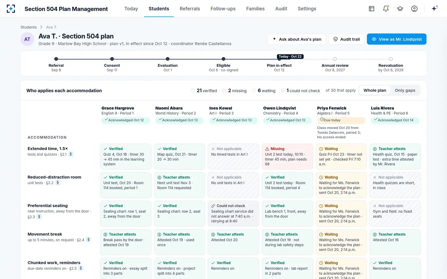 Section 504 Plan Management — One student's Section 504 plan as a delivery grid