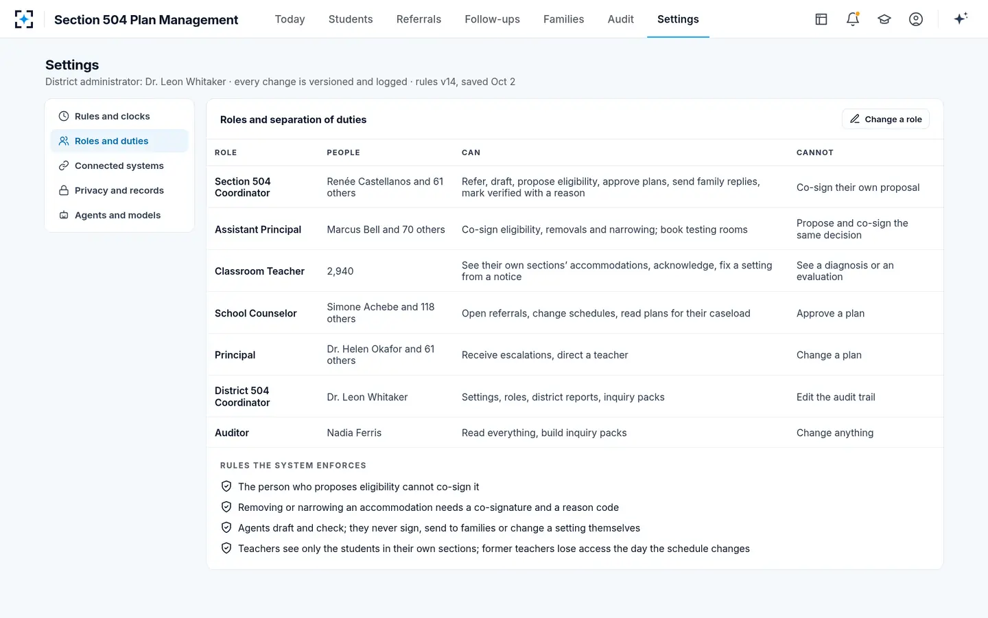 Section 504 Plan Management — Roles and separation of duties