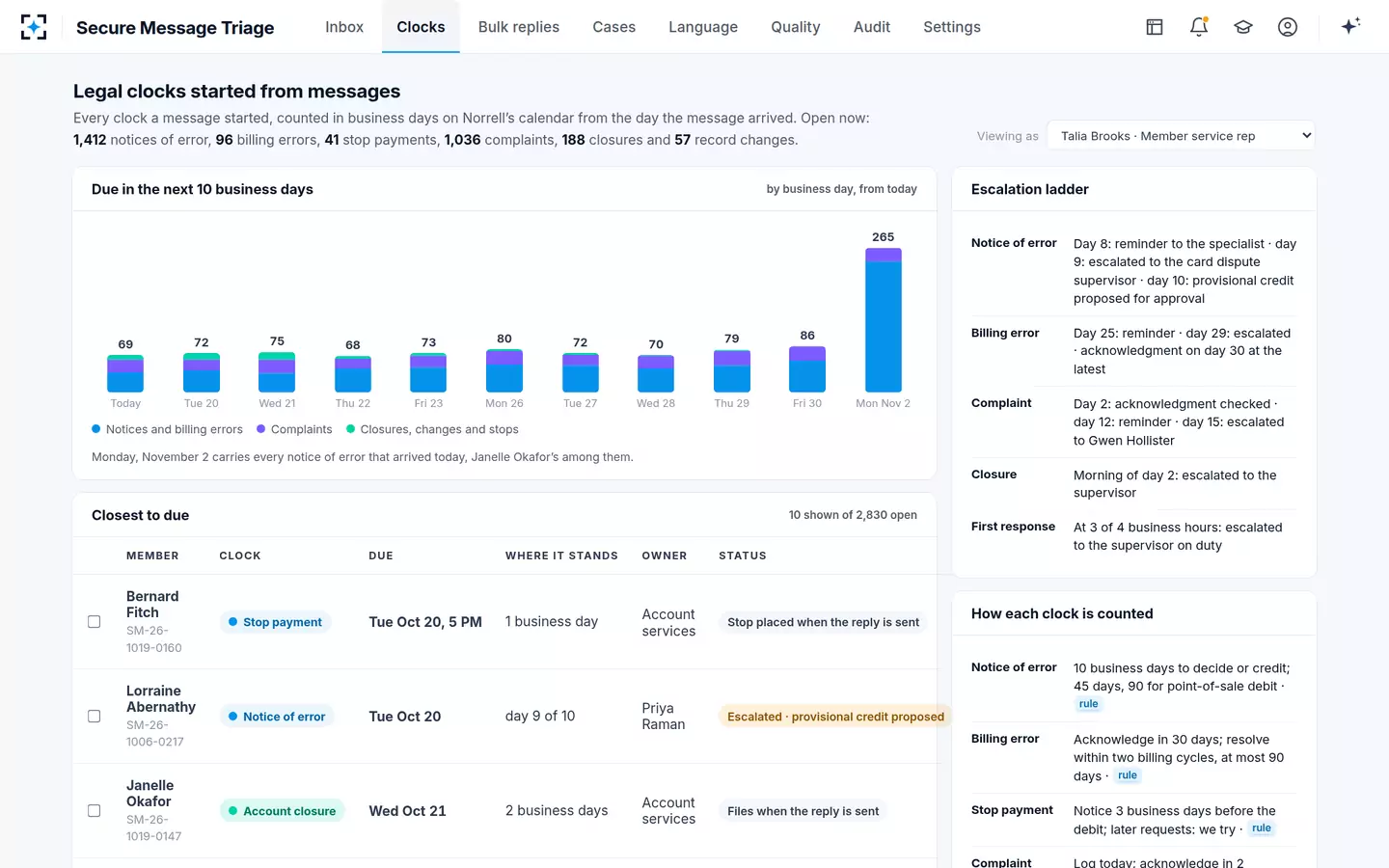 Secure Message Triage — Every Reg E dispute timeline and legal clock, counted in business days