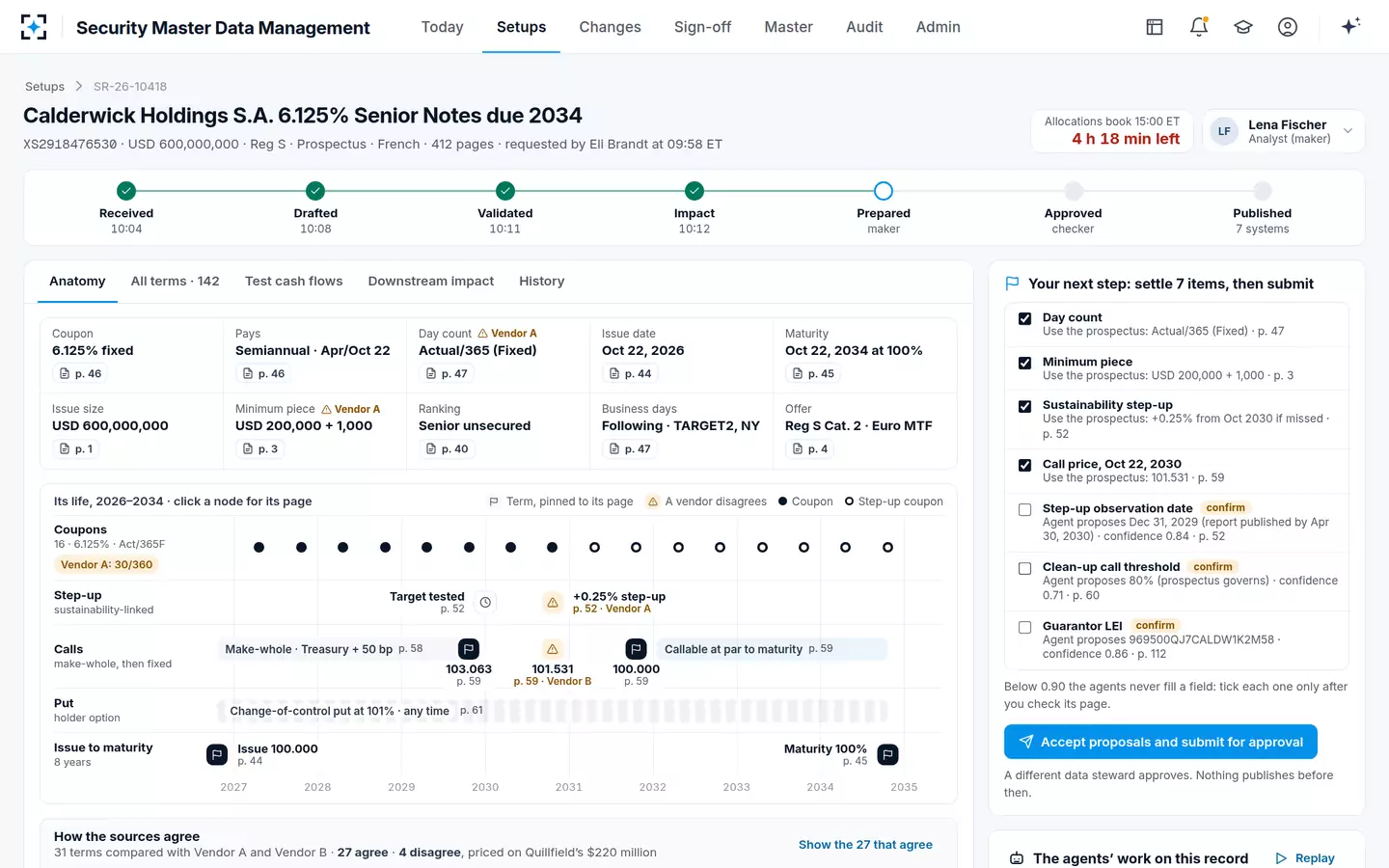Security Master Data Management — The instrument anatomy
