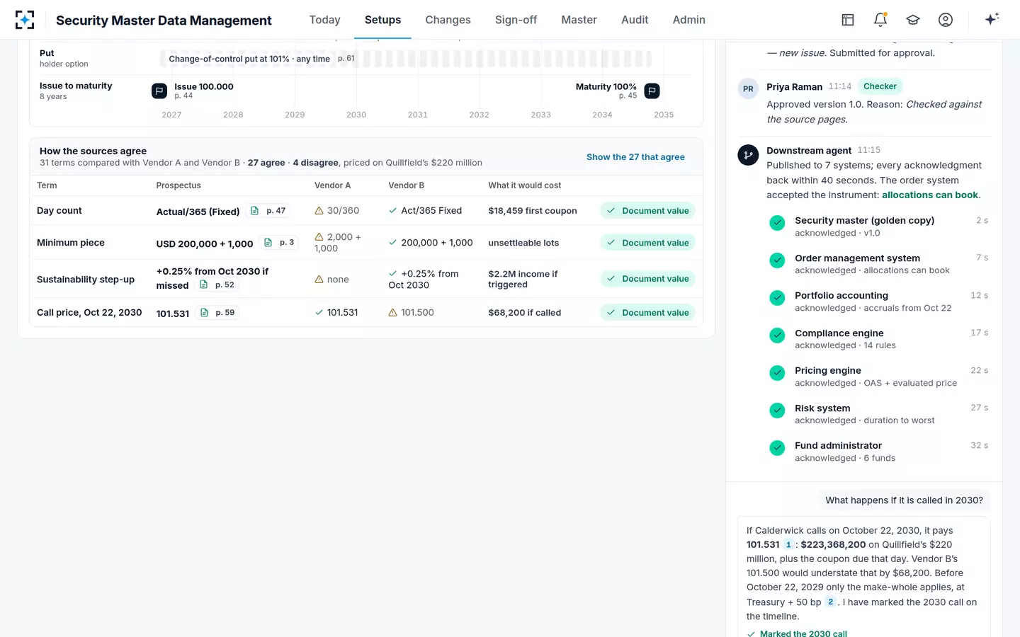 Security Master Data Management — Approved and published