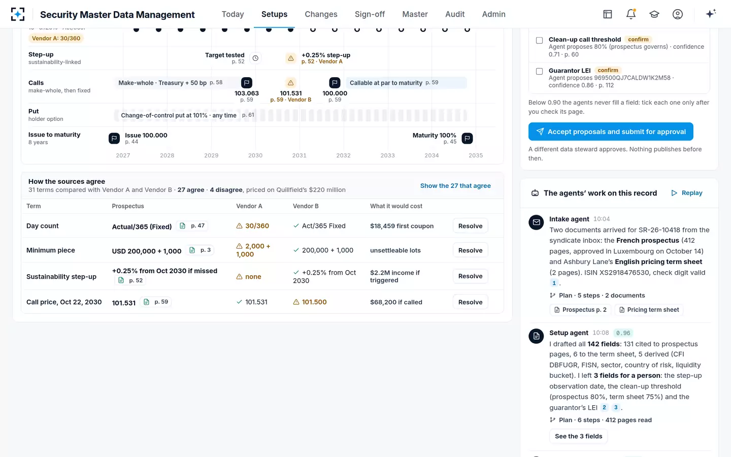 Security Master Data Management — Vendor comparison, priced