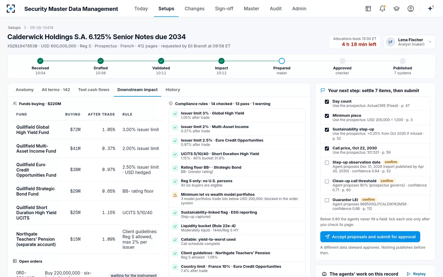 Security Master Data Management — Downstream impact