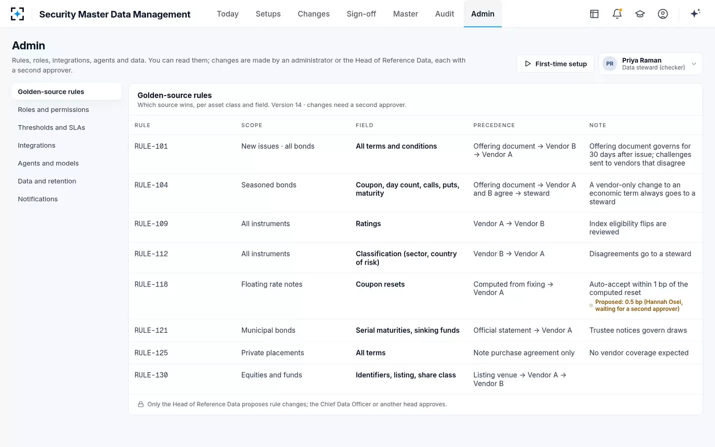 Security Master Data Management — Golden-source rules