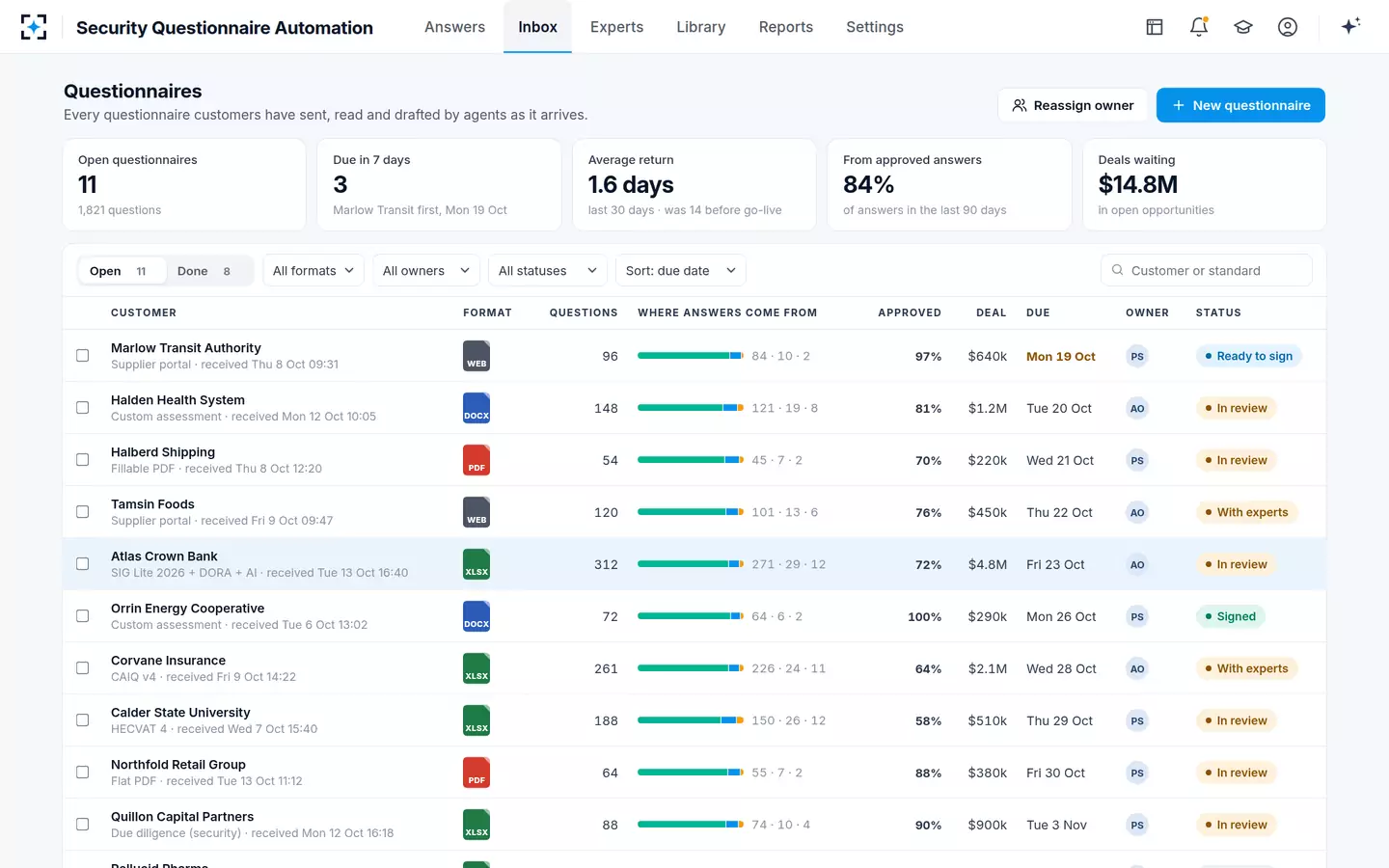 Security Questionnaire Automation — Every open questionnaire