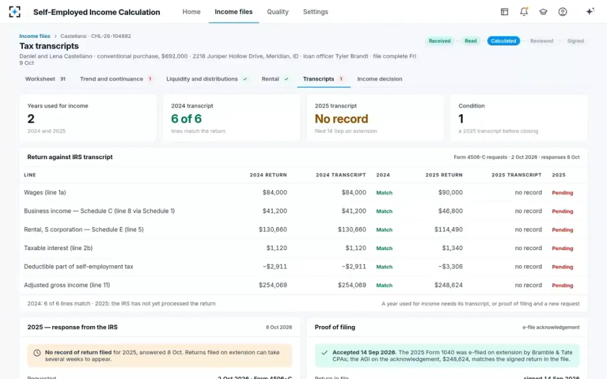Self-Employed Income Calculation — Return against transcript