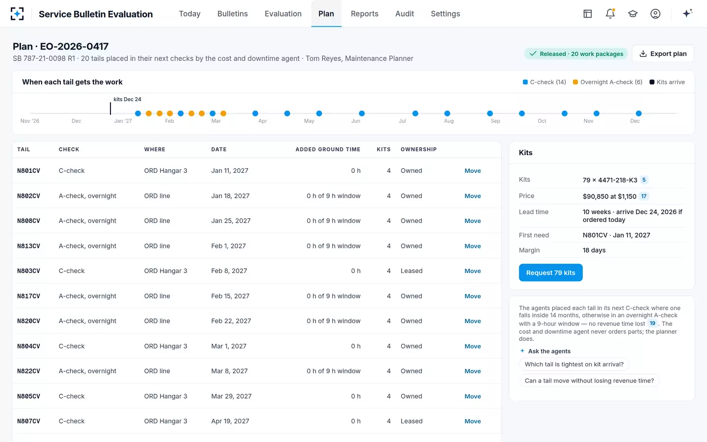 Service Bulletin Evaluation — The plan