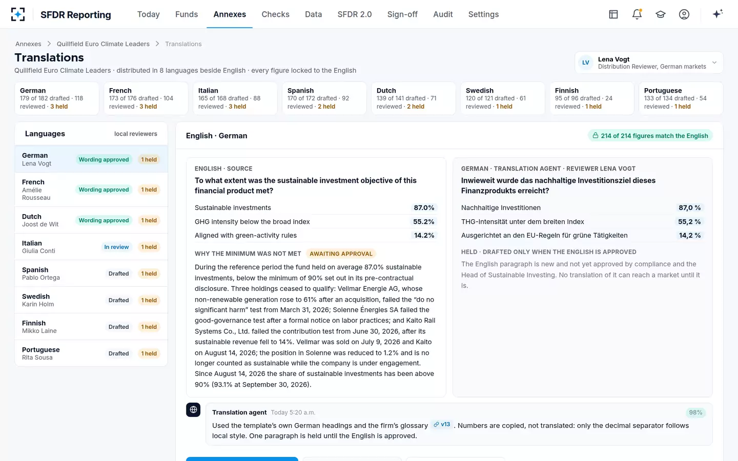 SFDR Reporting — Translations, figures locked