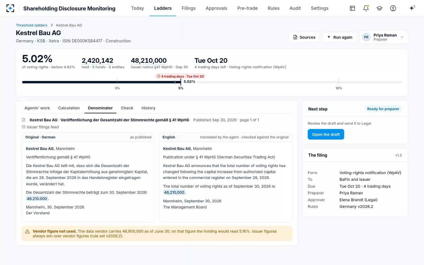 Shareholding Disclosure Monitoring — The issuer's own count