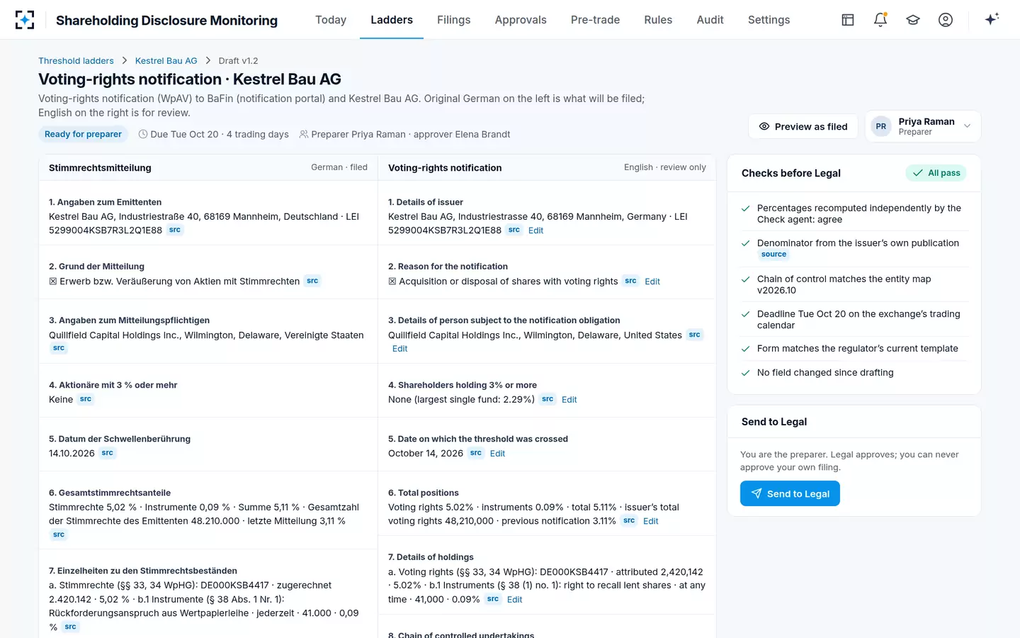 Shareholding Disclosure Monitoring — The drafted notification