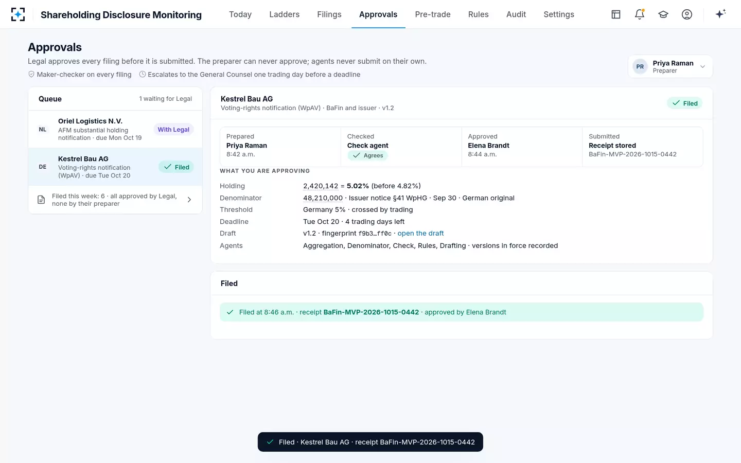 Shareholding Disclosure Monitoring — Filed, with the receipt