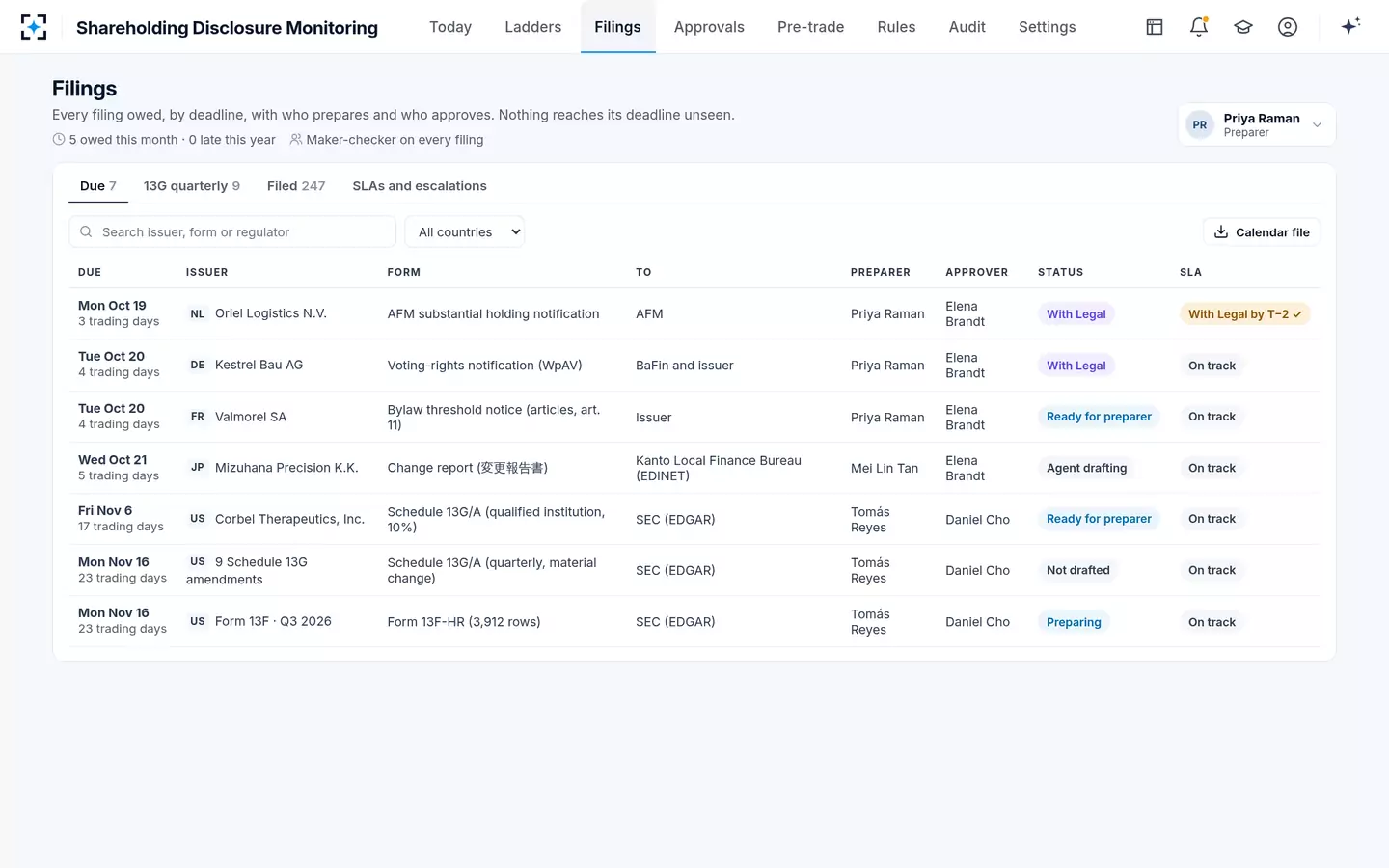 Shareholding Disclosure Monitoring — The filing calendar