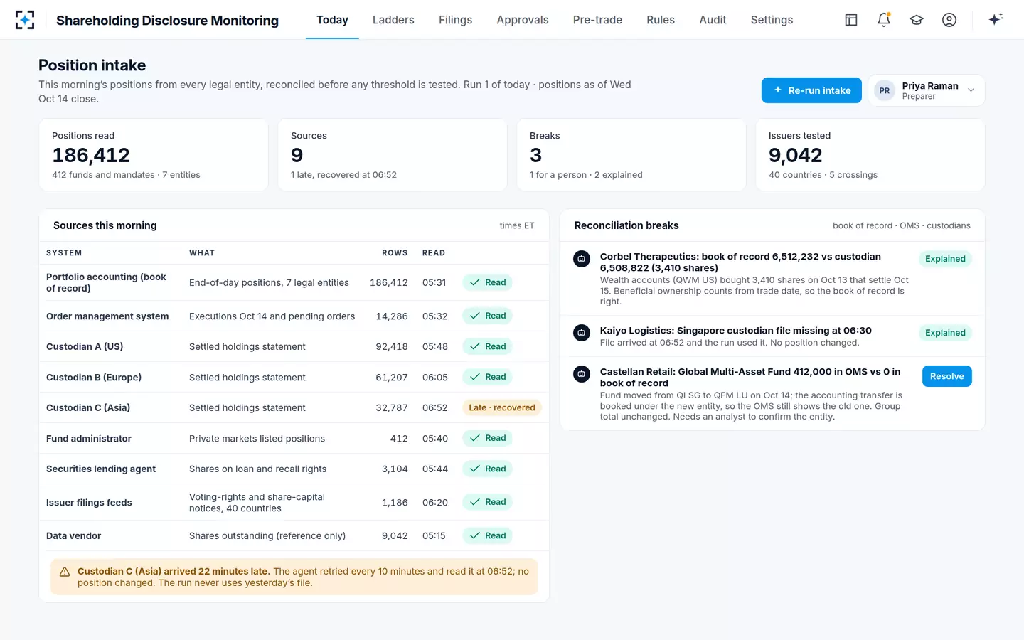 Shareholding Disclosure Monitoring — Position intake