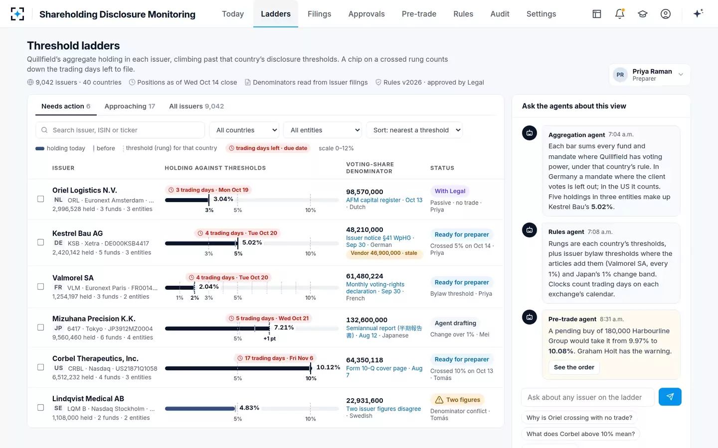 Shareholding Disclosure Monitoring — Threshold ladders