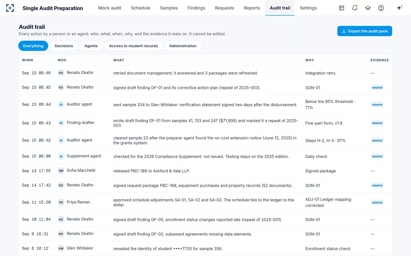 Single Audit Preparation — Every decision on the record, ready to export