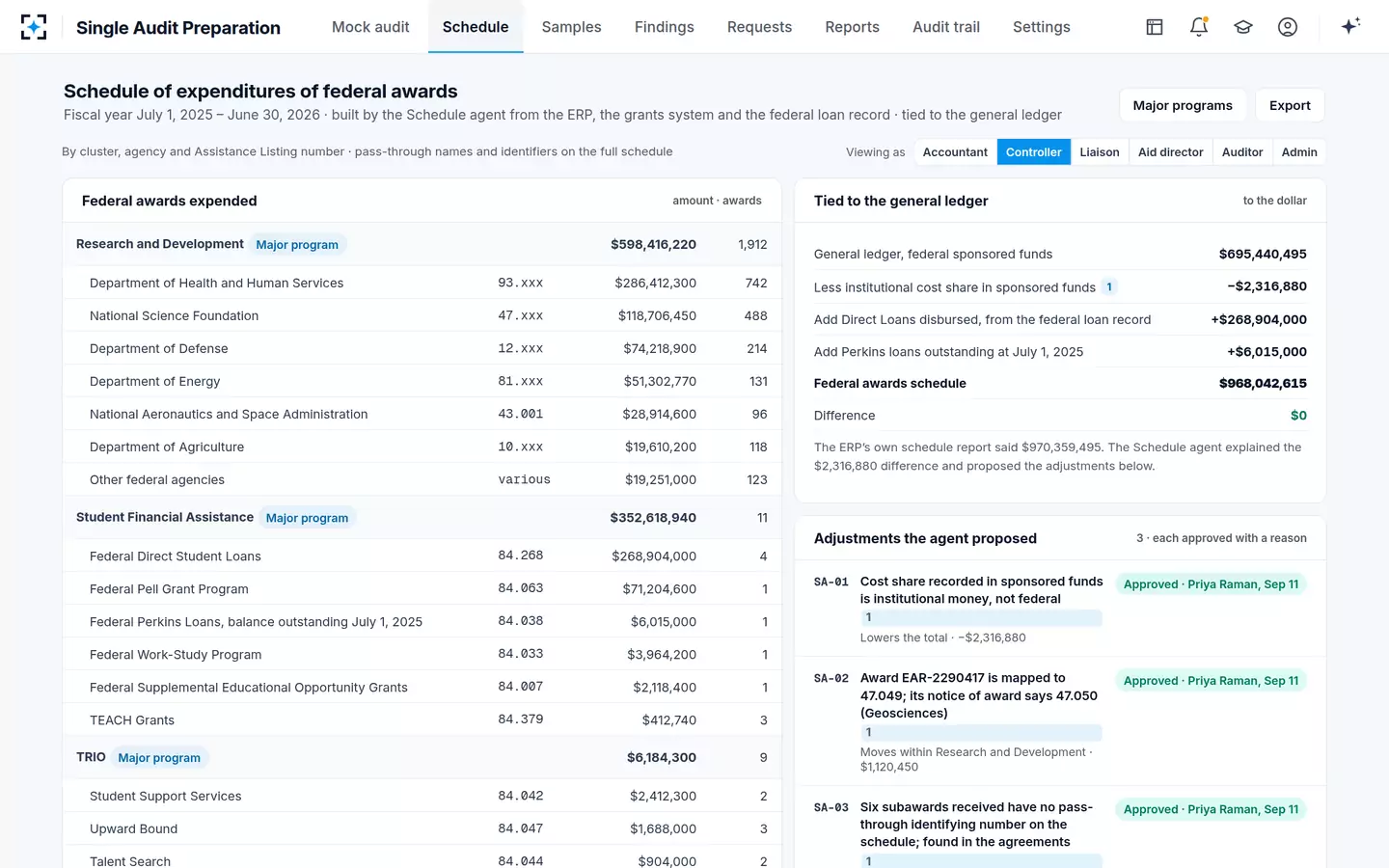 Single Audit Preparation — The schedule of expenditures of federal awards, tied to the ledger