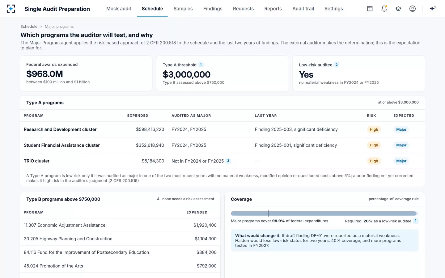 Single Audit Preparation — The single audit major program determination, and why