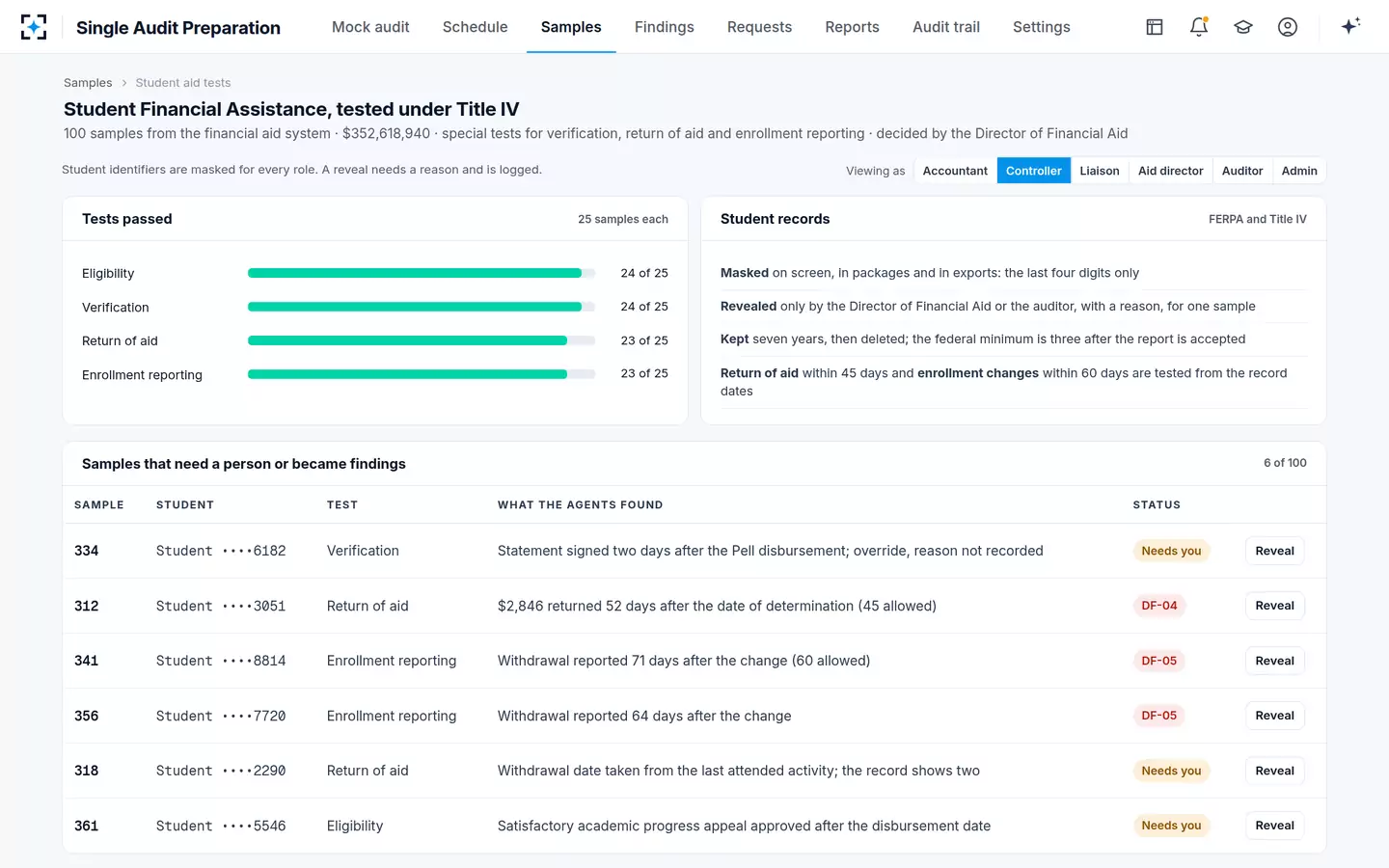 Single Audit Preparation — Student aid tested under Title IV, with students masked