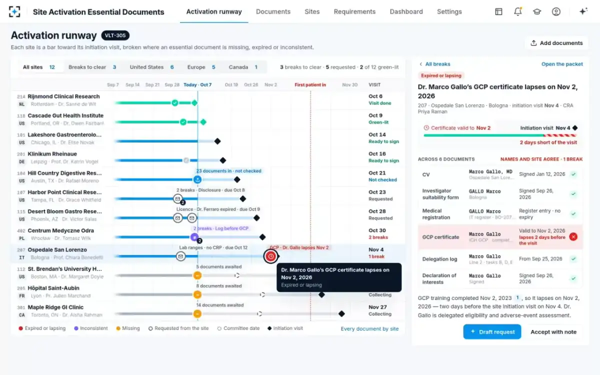 Site Activation Essential Documents — One break and its evidence