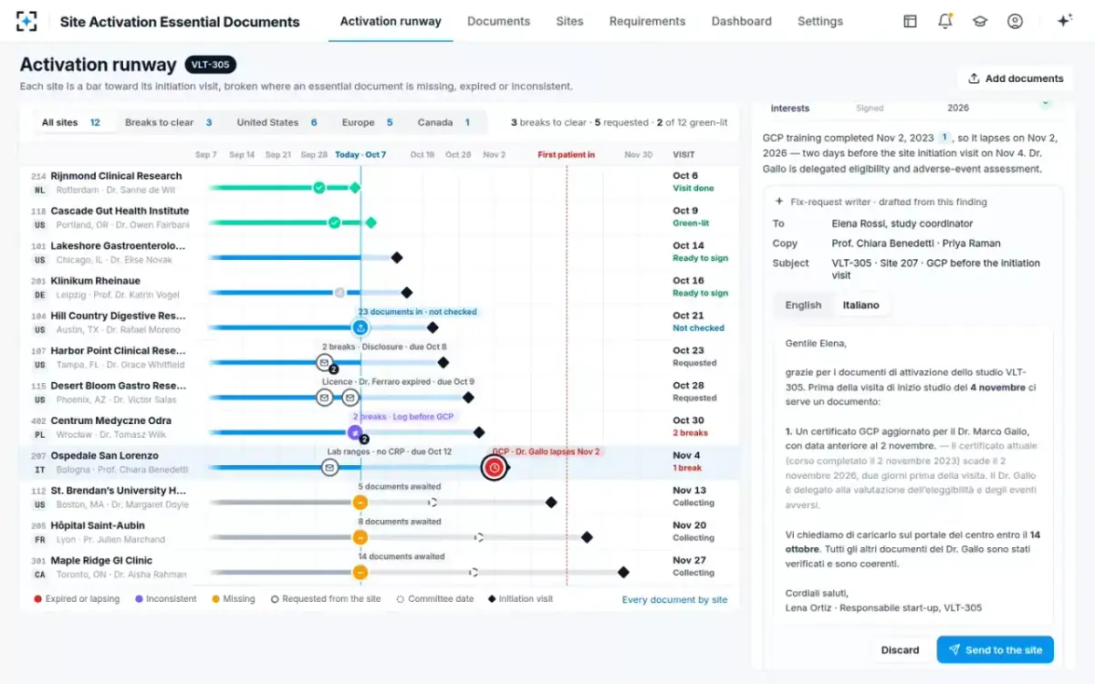 Site Activation Essential Documents — The request, in the site's language