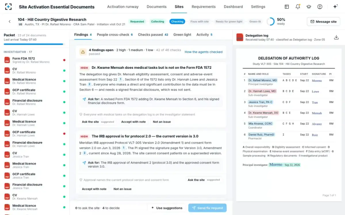 Site Activation Essential Documents — Findings to confirm