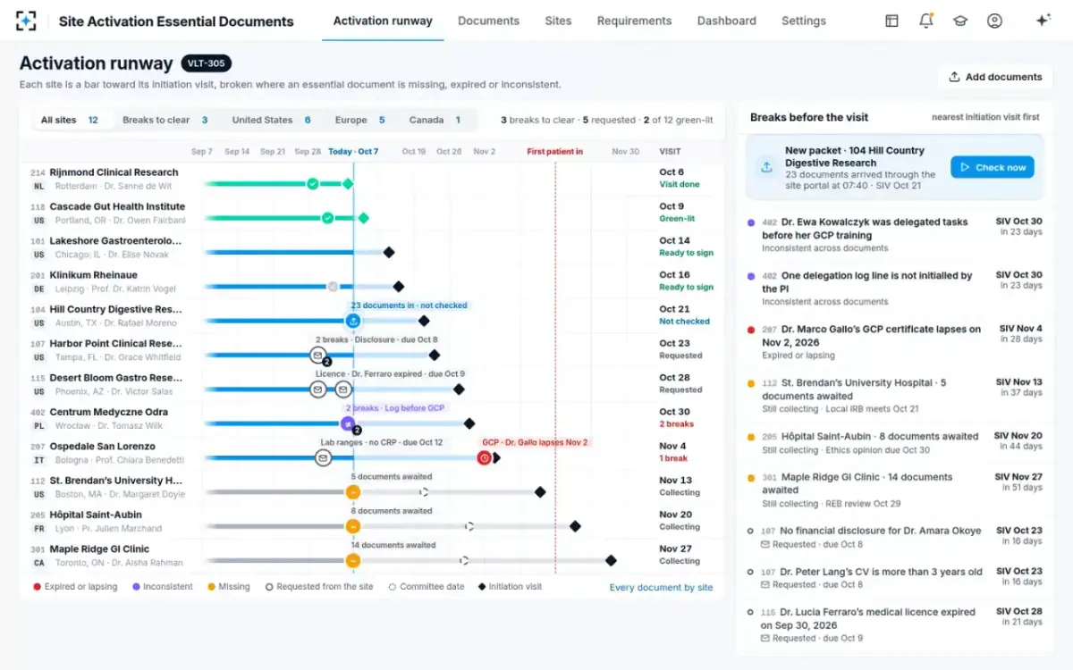 Site Activation Essential Documents — The activation runway