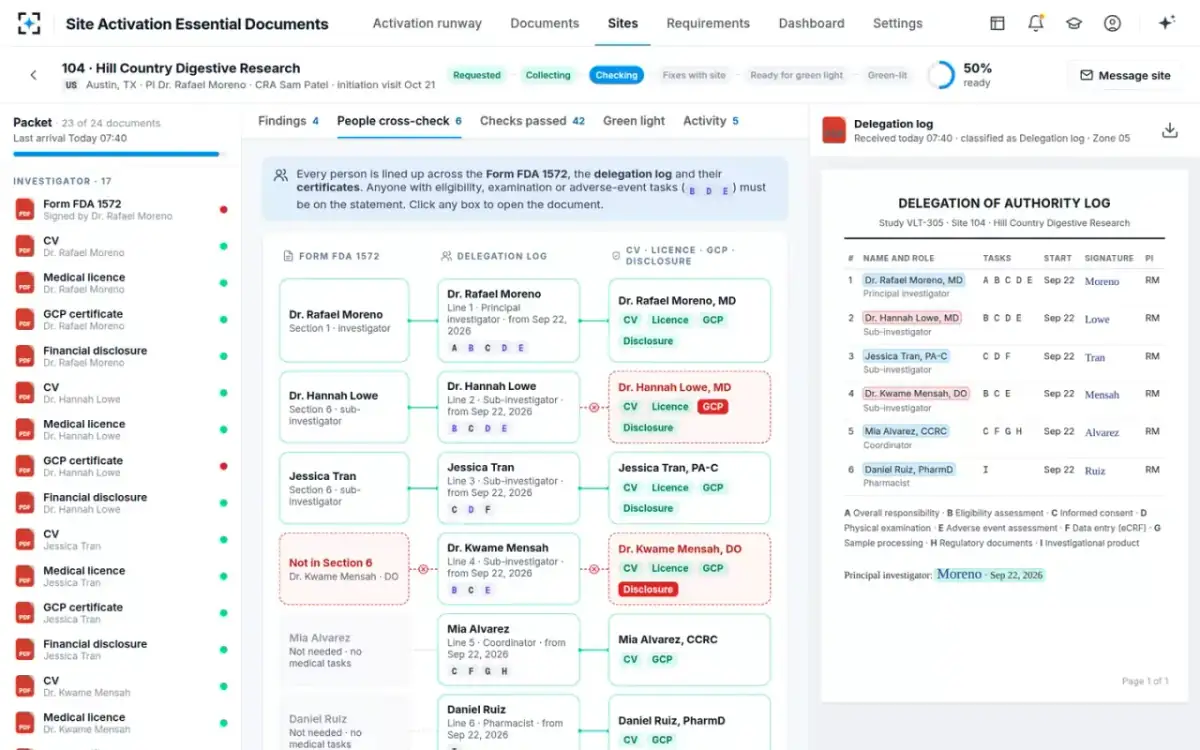 Site Activation Essential Documents — People cross-check