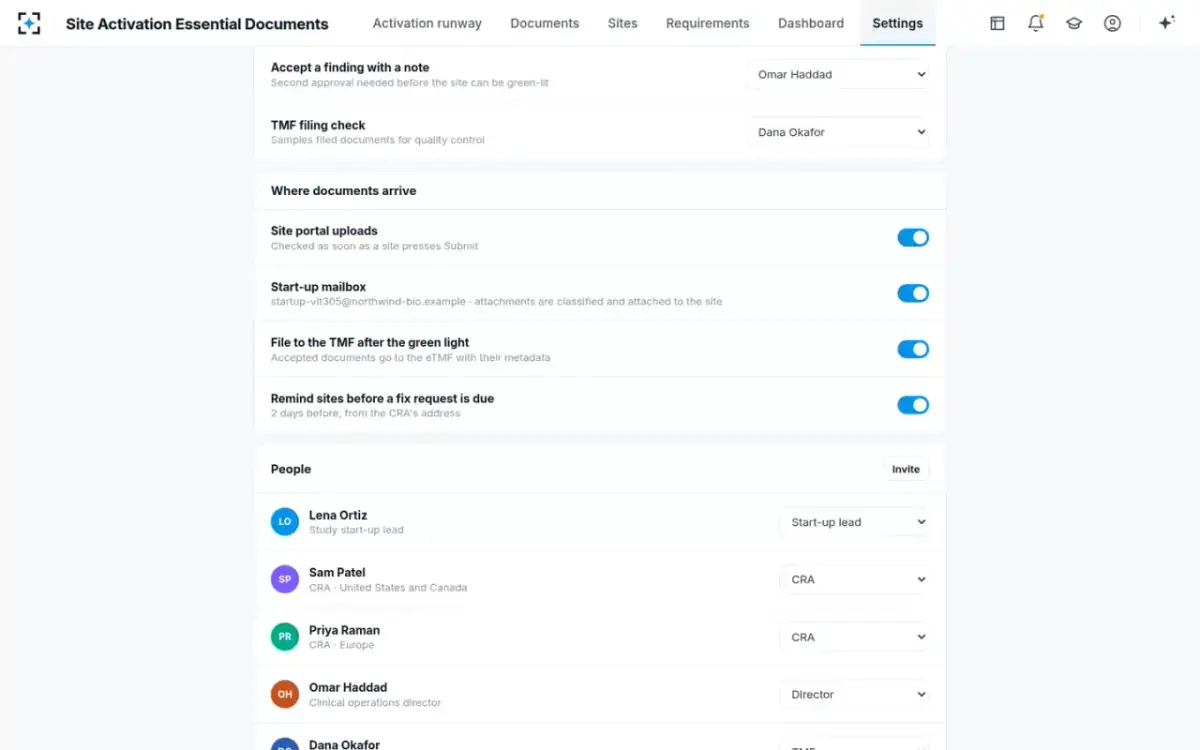 Site Activation Essential Documents — Approvals, channels and people