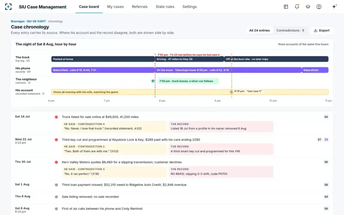 SIU Case Management — Case chronology