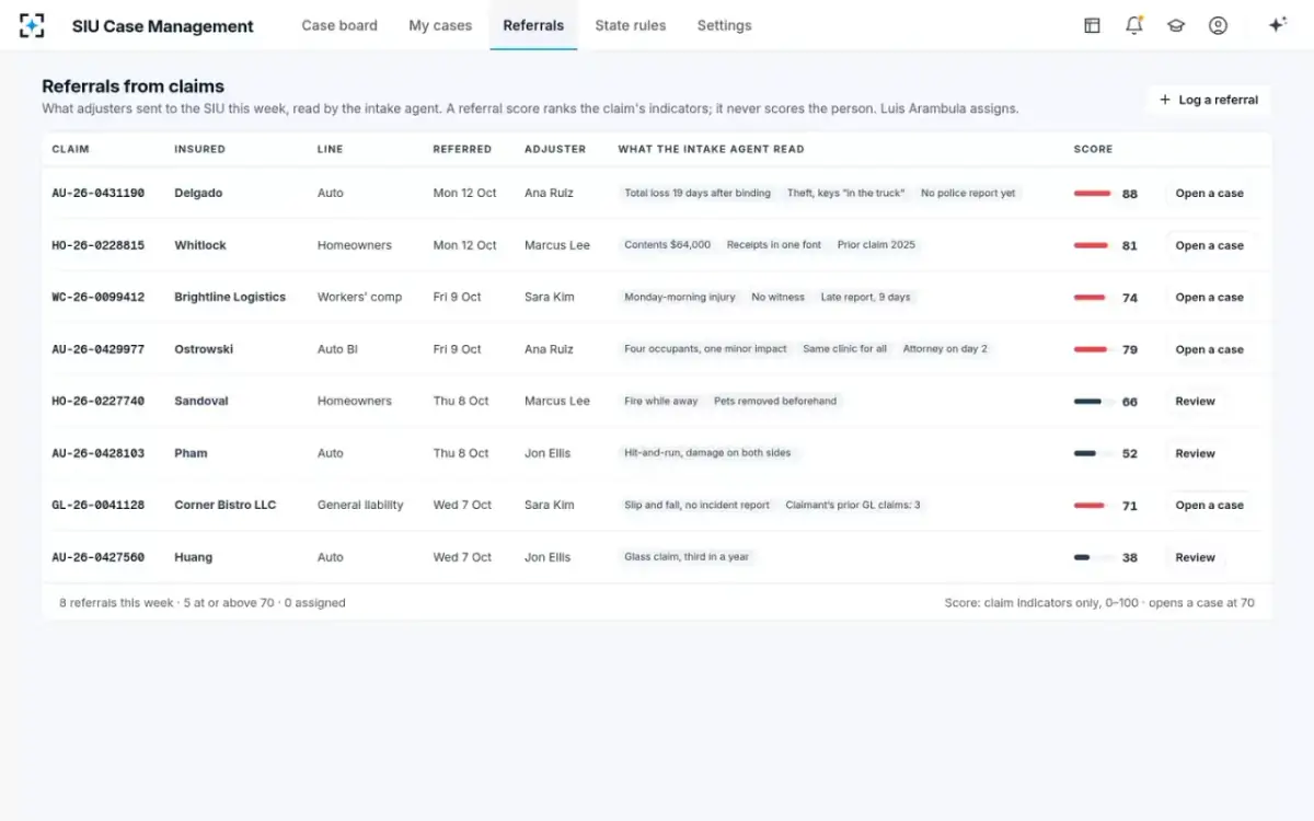 SIU Case Management — Referrals from claims