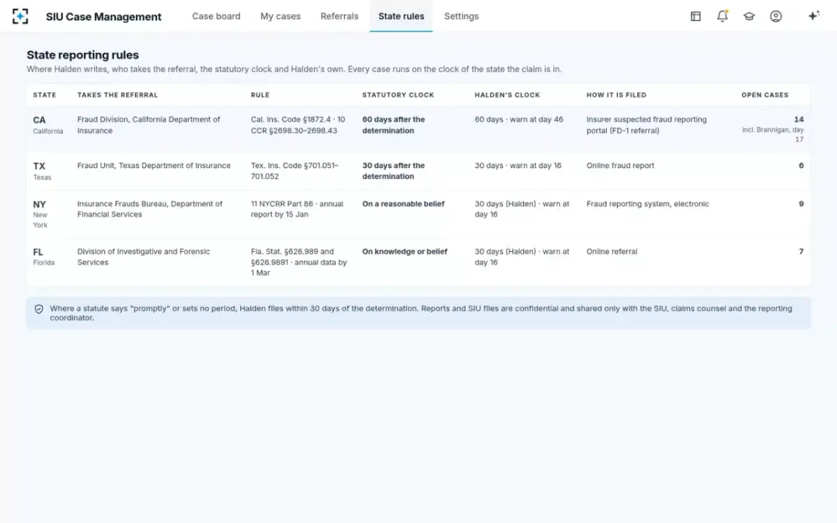 SIU Case Management — State reporting rules