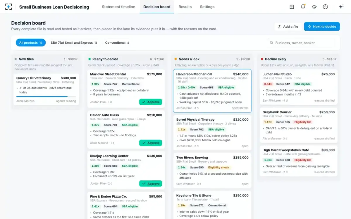 Small Business Loan Decisioning — The decision board