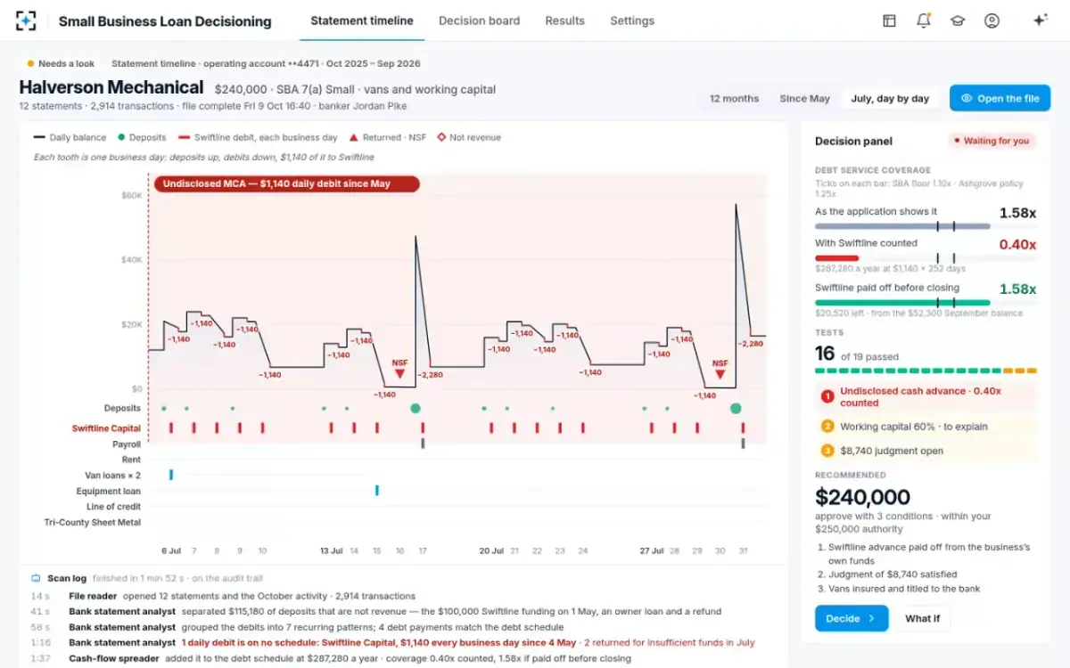 Small Business Loan Decisioning — July, day by day