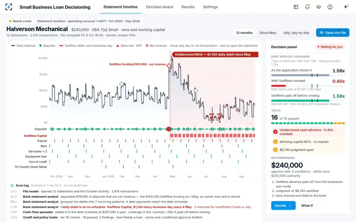 Small Business Loan Decisioning — The statement timeline