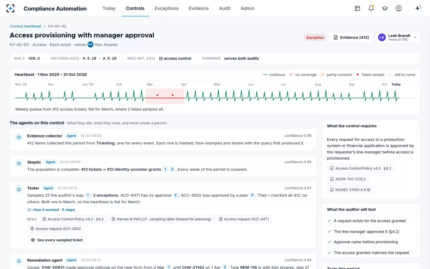 Compliance Automation (SOC 2 & ISO 27001) — One control, its agents