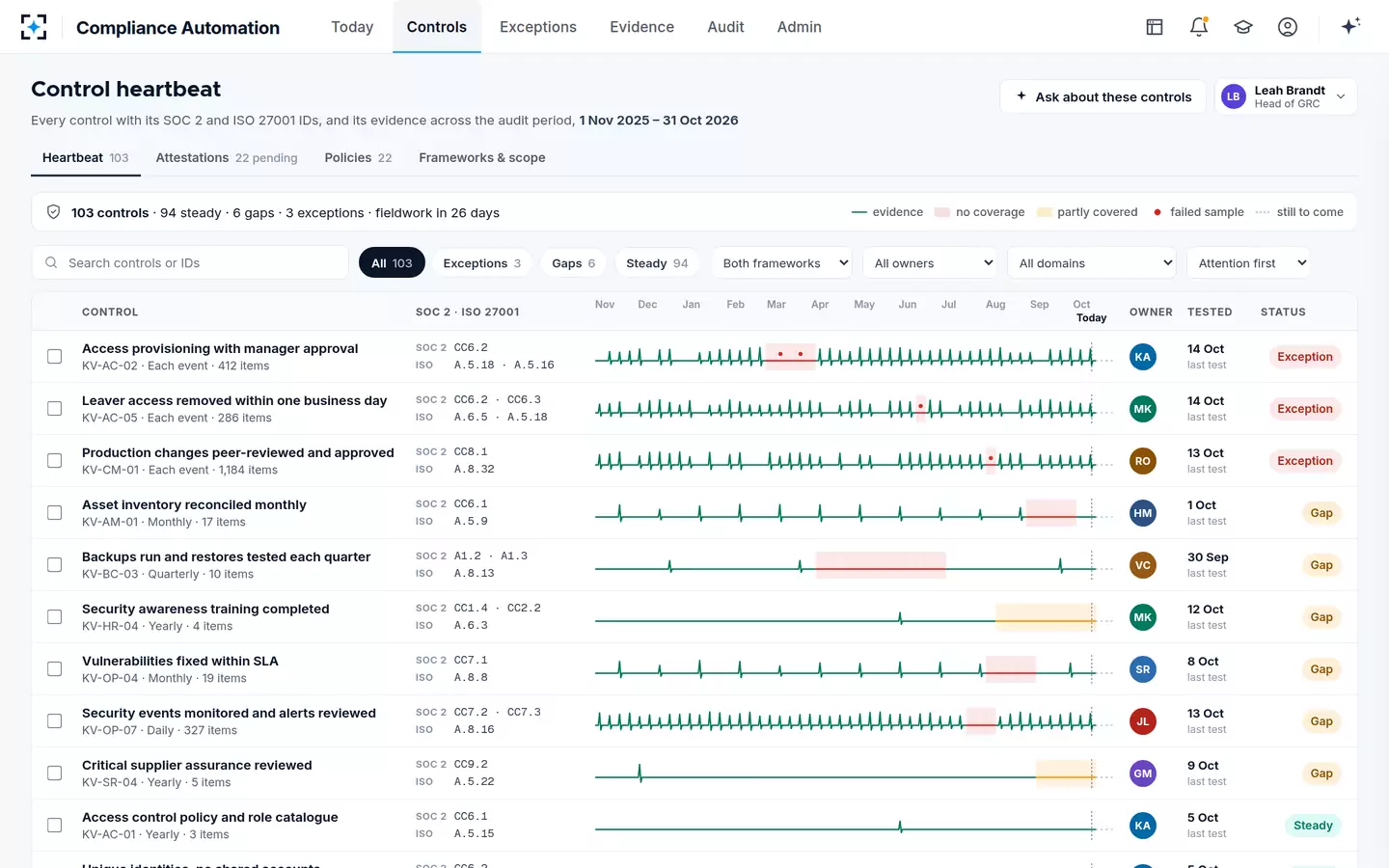 Compliance Automation (SOC 2 & ISO 27001) — Control heartbeat