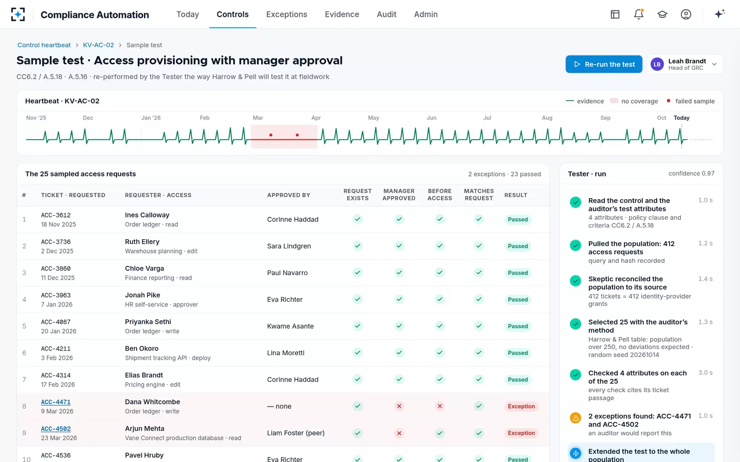 Compliance Automation (SOC 2 & ISO 27001) — The sample test
