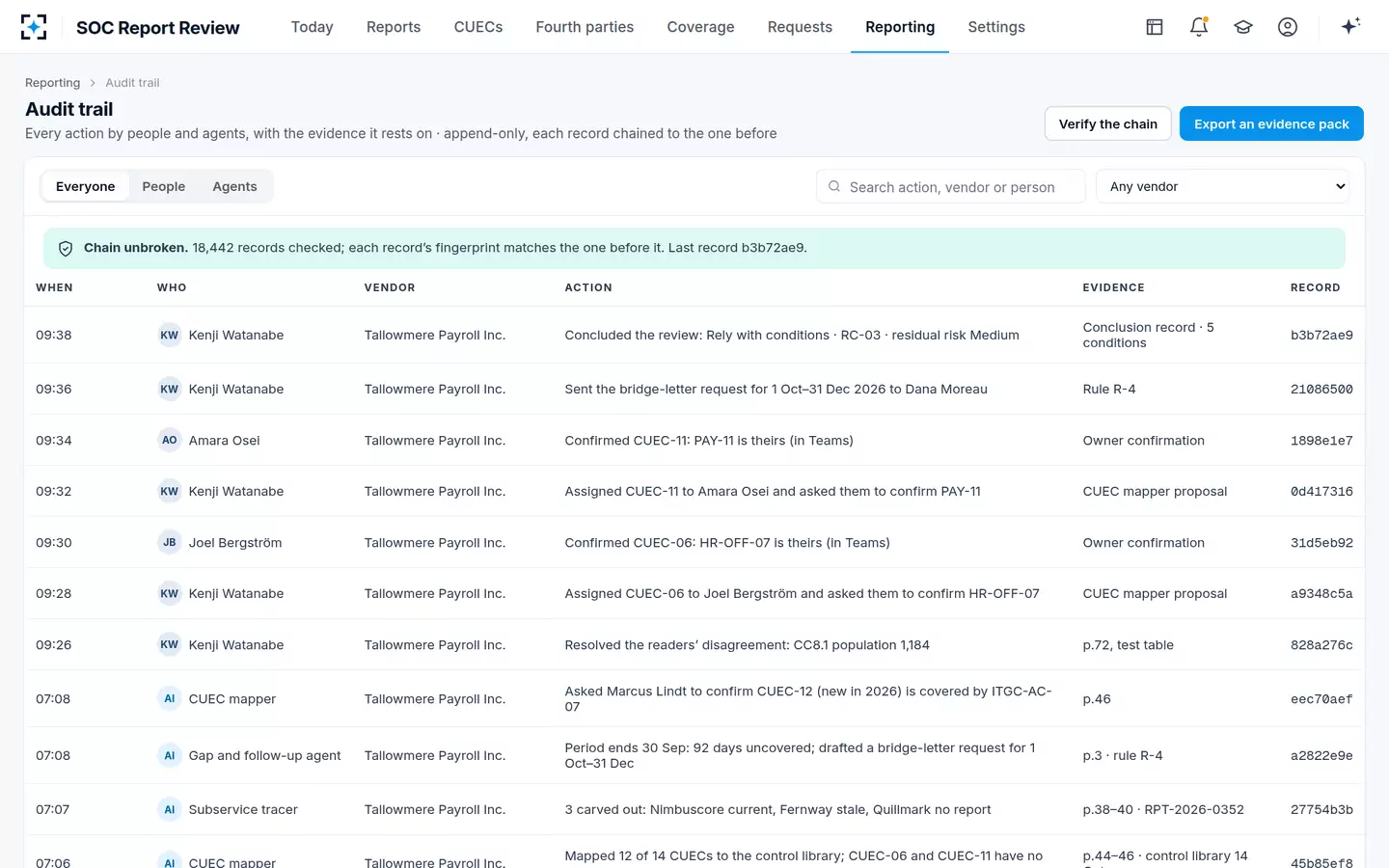 SOC Report Review — Audit trail