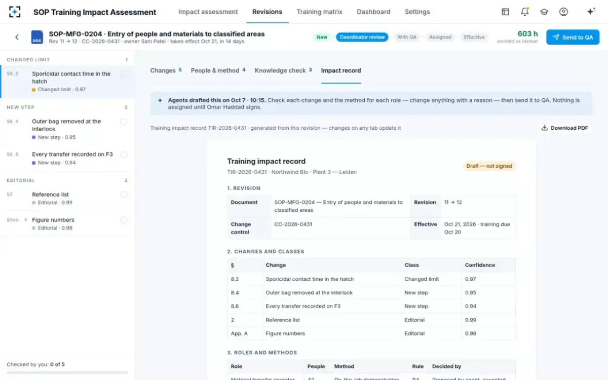 SOP Training Impact Assessment — Training impact record